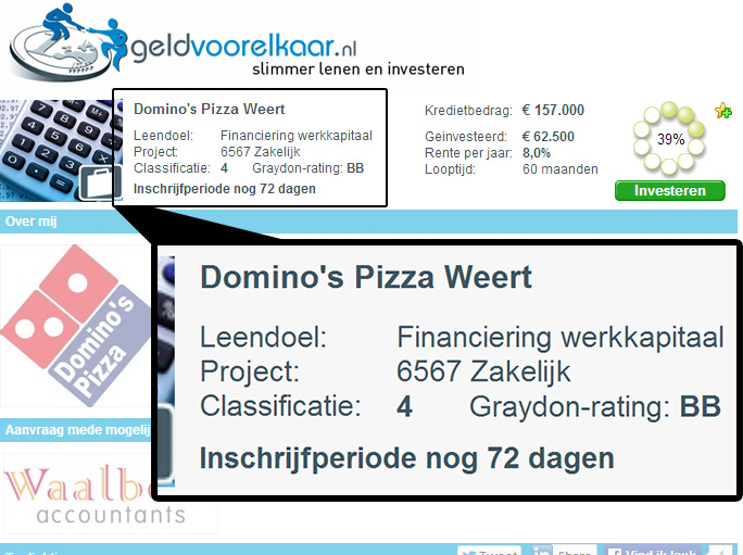 Geldvoorelkaar rating